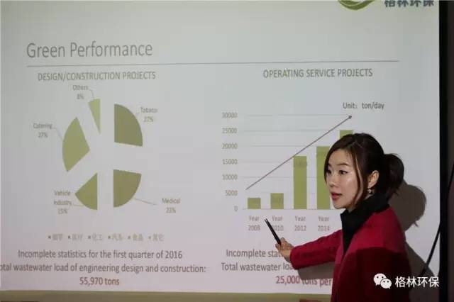 武汉格林环保 工业污水处理
